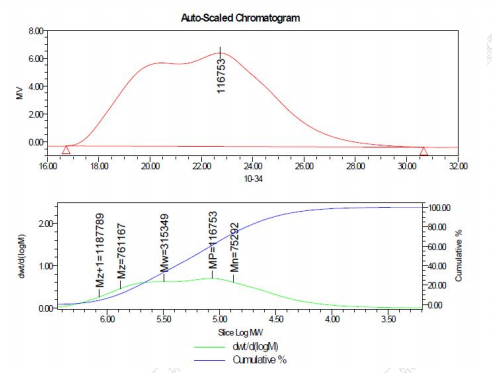 分子量分布測(cè)試